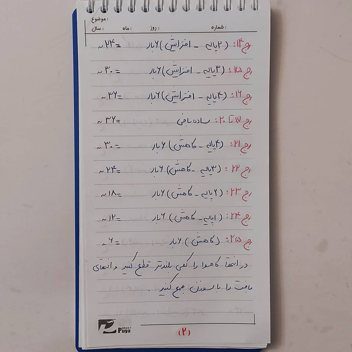 دستور بافت رایگان آویز آدم برفی کوچک - آموزش گام به گام