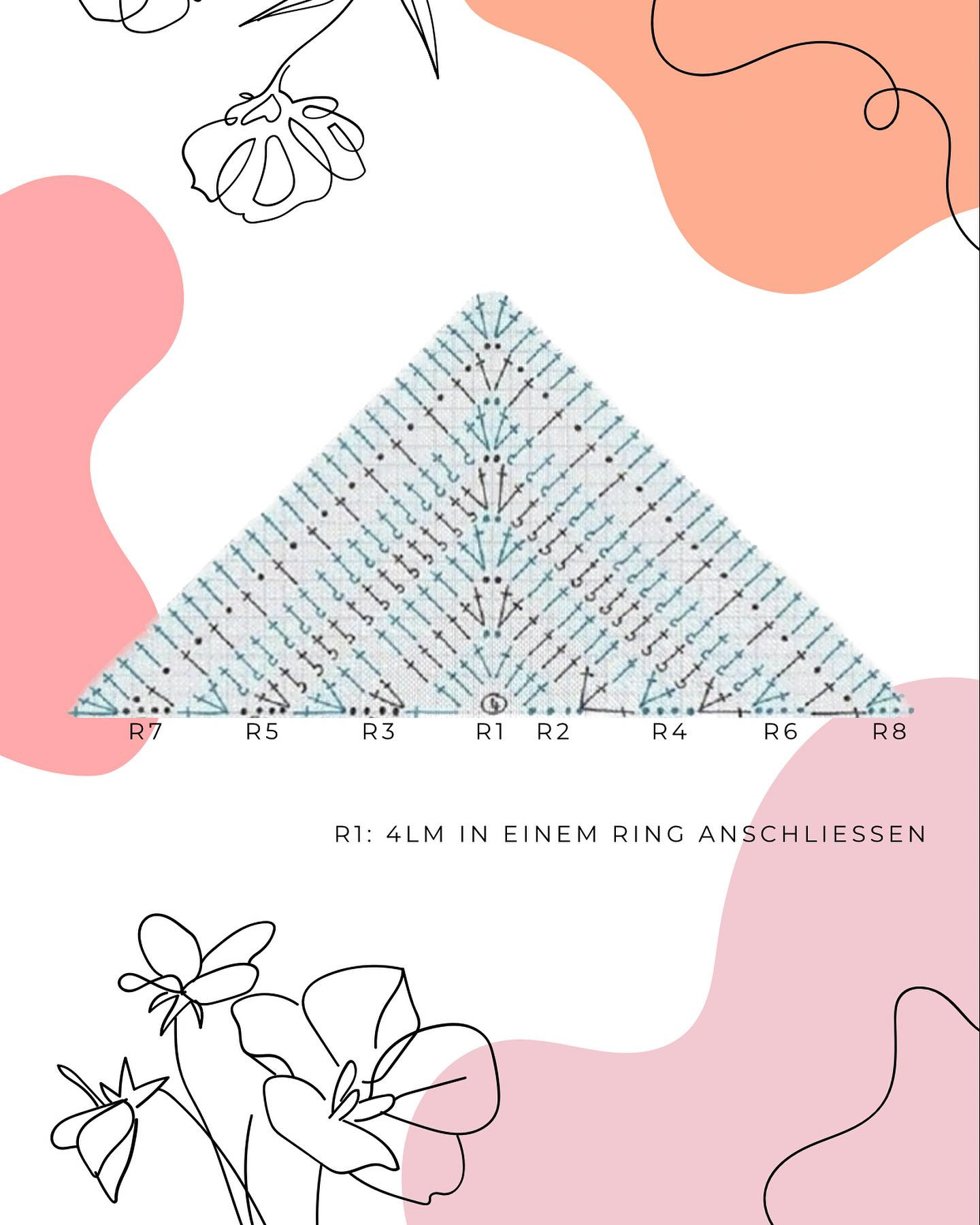 Häkelanleitung Dreieckstuch Teil 1 - Chart & Materialien