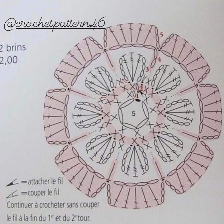 Hướng dẫn chi tiết cách móc các loại hoa trang trí đẹp mắt, bao gồm hoa tulip, hoa cẩm chướng và hoa cúc với bảng ký hiệu