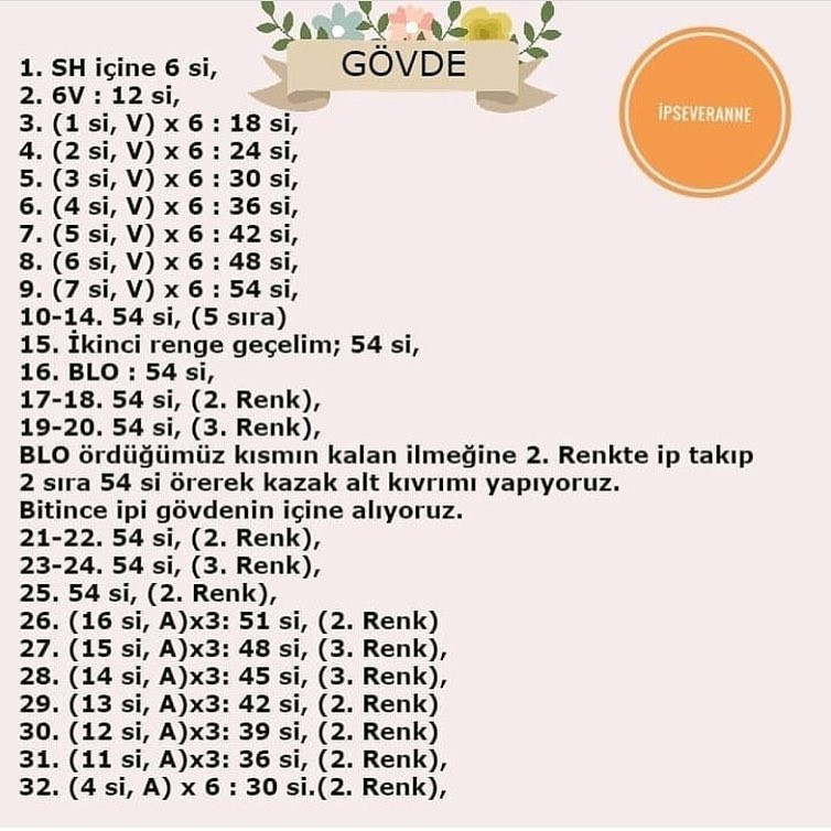 Marmelat Ayıcık Tarifi: Gökde, Kafa ve Kollar Örgü Şeması