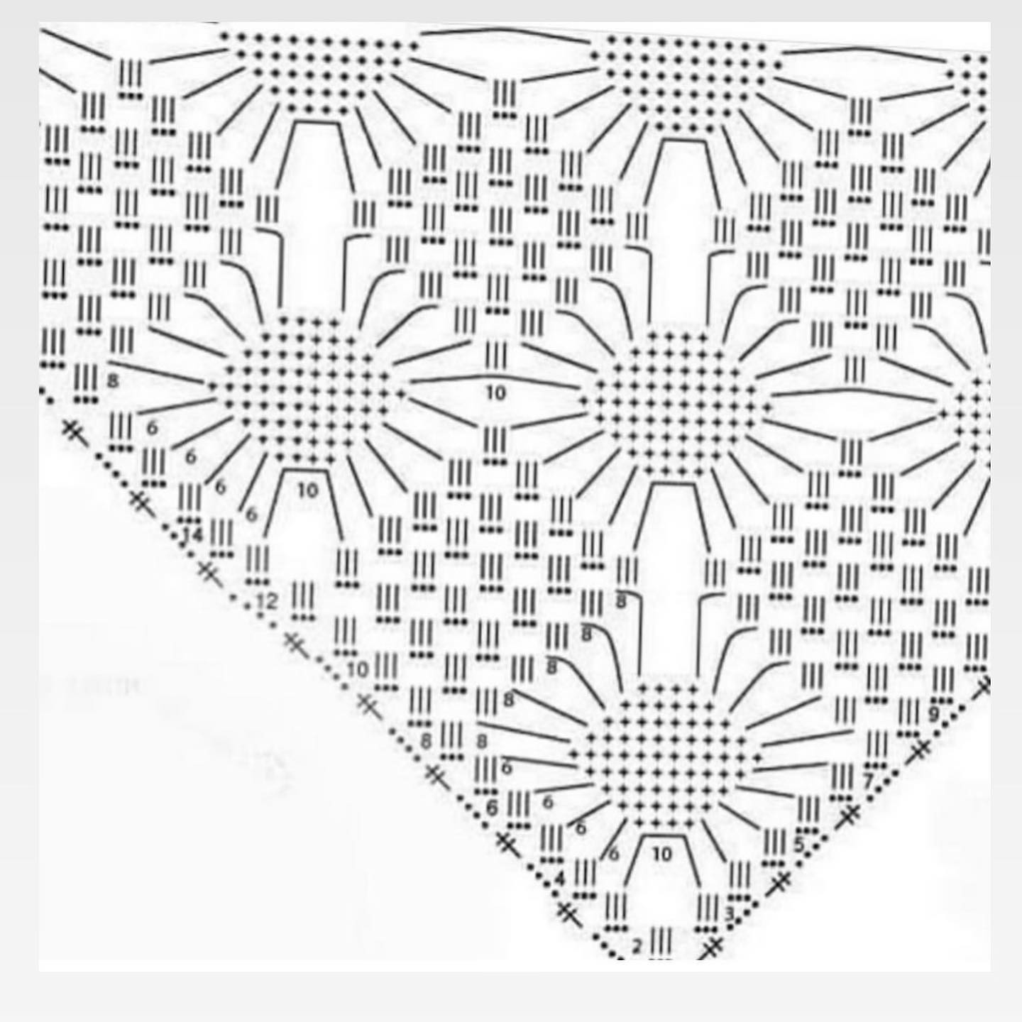 Tổng hợp các mẫu chart móc khăn choàng cổ và shawl hình tam giác, vuông với họa tiết hoa văn đẹp mắt
