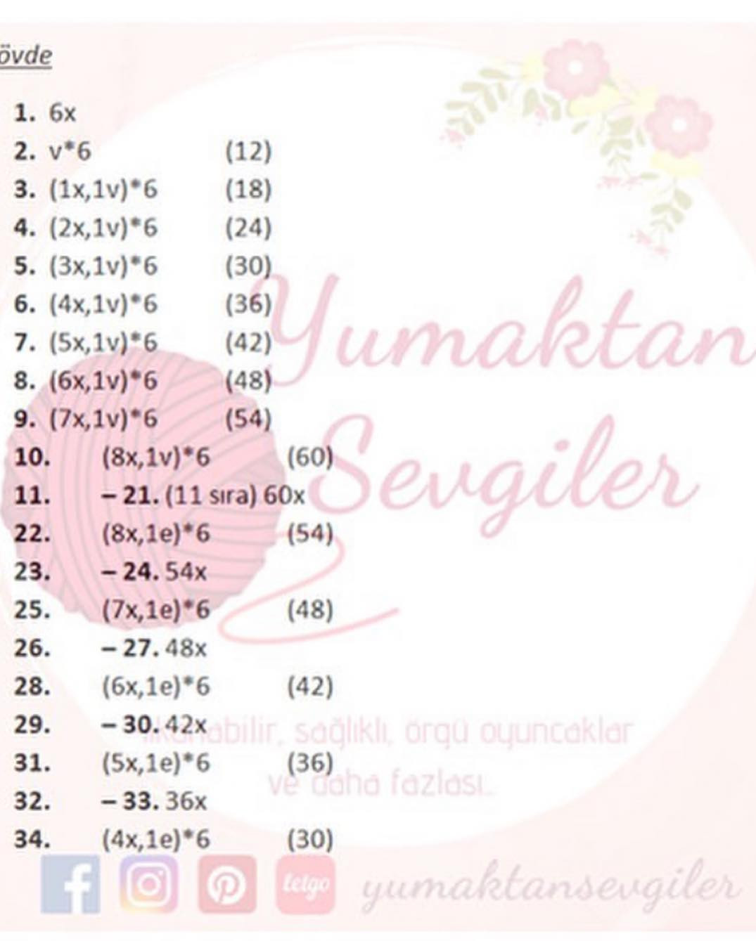 Ücretsiz Tavşan Manken Amigurumi Örgü Tarifi - Yumaktan Sevgiler