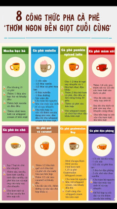 8 công thức pha cà phê thơm ngon đến giọt cuối cùng: Mocha bạc hà, Nutella, Pumpkin Spiced Latte và nhiều món độc đáo khác