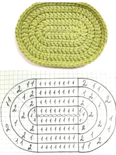 Collection of crochet flat charts for oval, round, hexagon and heart shapes with stitch patterns