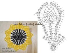 Crochet chart for sunflower and peacock feather round motifs with detailed stitch diagram