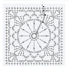 Crochet Flat Charts: Granny Square, Shell Stitch Patterns and Circular Motif Diagrams