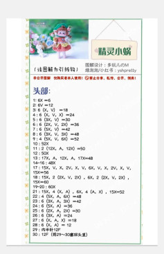 Crochet Pattern for Fairy Snail Amigurumi Doll with Dress and Accessories