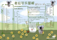 Free Crochet Chart Pattern for Cute Koala Doll