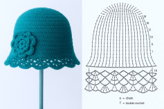 Free Crochet Hat Patterns: Teal Cloche with Flower and Sage Bucket Hat Flat Charts