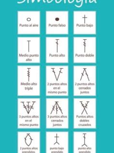 Guía completa de símbolos y puntos básicos para leer patrones de crochet en español