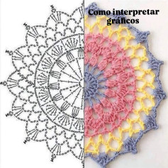 Guía completa para interpretar gráficos y símbolos de crochet con ejemplos visuales