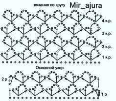 Sơ đồ hướng dẫn kỹ thuật móc len hoa văn răng cưa (Crochet Chevron Pattern) theo hàng và vòng tròn