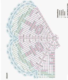 Tuyển tập các mẫu sơ đồ móc len (crochet chart) hoa văn tinh xảo cho khăn trải bàn tròn và trang trí