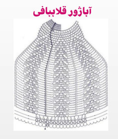 Bộ sưu tập các mẫu chart móc len (crochet patterns) cho áo, khăn và viền trang trí